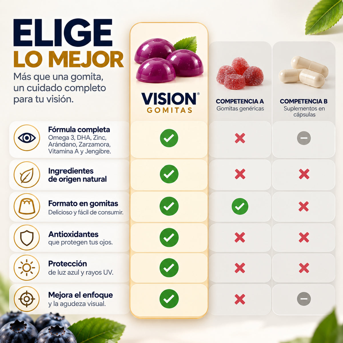 GOMAS VISION OCULAR + REGALO